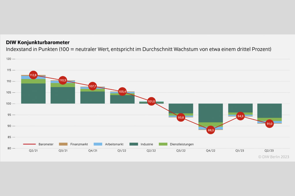 DIW Berlin